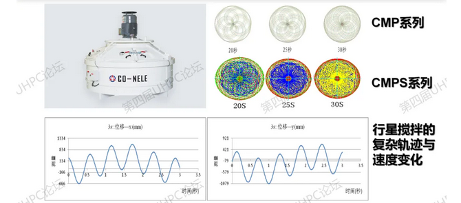 科尼樂(lè)UHPC攪拌機(jī) 科尼樂(lè)UHPC攪拌機(jī)